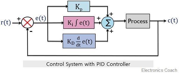 what-is-proportional-integral-derivative-pid-controller-electronics