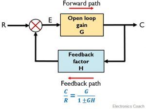 feedback system