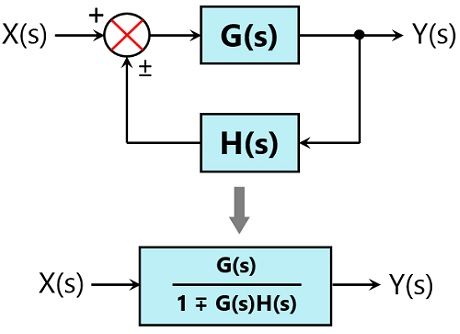 Block Diagram Reduction Rules With Example Electronics Coach