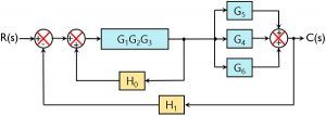 example of block diagram reduction rules -2