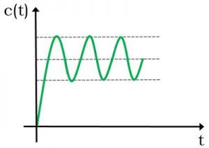 example of marginally stable system