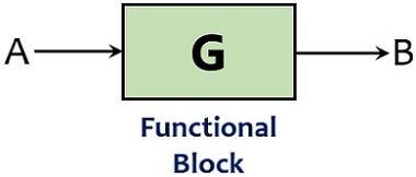 functional block