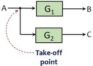 take-off point