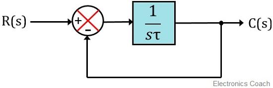 block diagram of first order control system