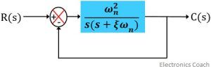 Time Response of Second Order System - Electronics Coach