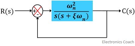 Time Response Of Second Order System Electronics Coach