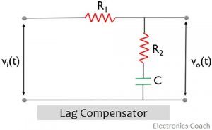 lag compensator