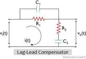 lag lead compensator