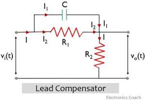 network of lead compensator''