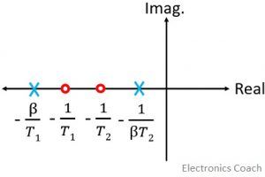 pole zero plot of lag lead compensator
