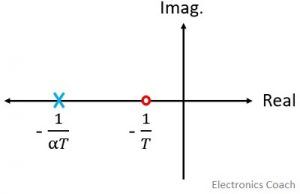 pole zero plot of lead compensator''