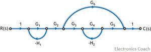 signal flow graph example 1