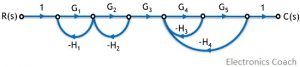 signal flow graph example 2