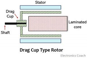 drag cup type rotor