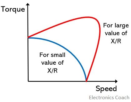torque-speed characteristics