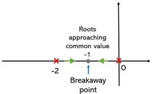 breakaway point