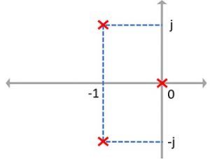 pole-zero plot of example 2