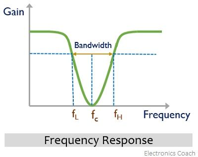 frequency response of narrow band stop filter