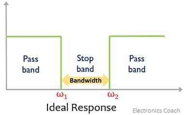 ideal response of band stop filter