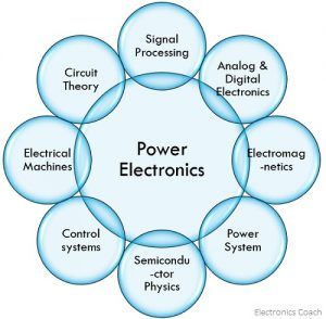 What Is Power Electronics? Concept, Block Diagram And Applications Of ...