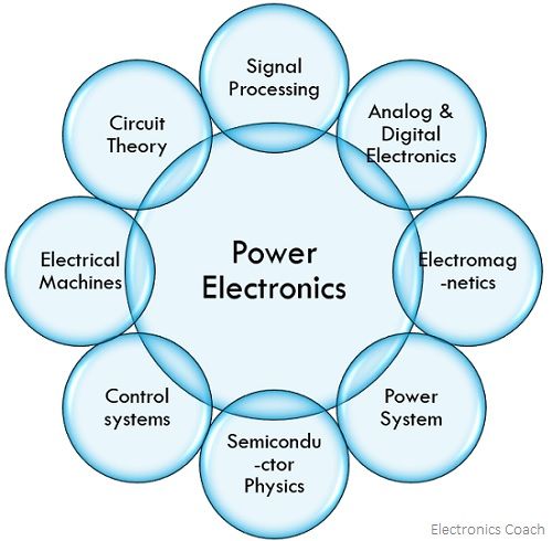 relation of power electronics with other disciplines