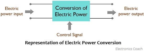 representation of electric power conversion