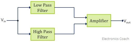 typical band stop filter configuration