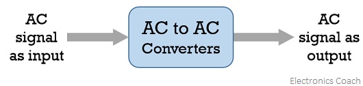 AC to AC Converter