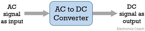 AC to DC converter
