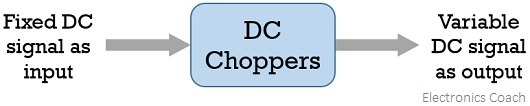 DC choppers