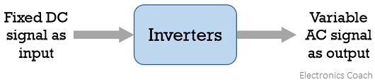 Inverters