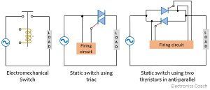 representation of static switches