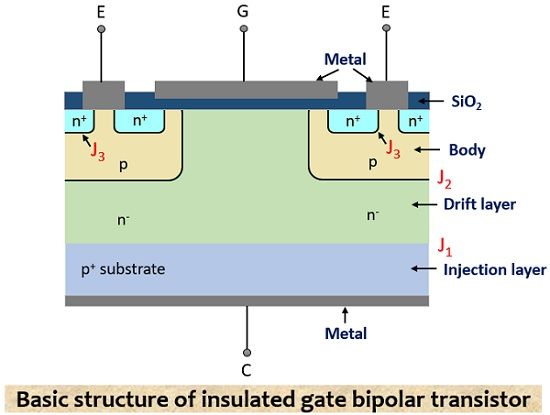 structure of insulated gate bipolar transistor