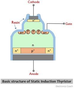 structure of static induction thyristor