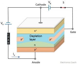 What is Static Induction Thyristor (SITH)? Structure, Working and ...