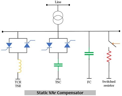 static VAr compensator