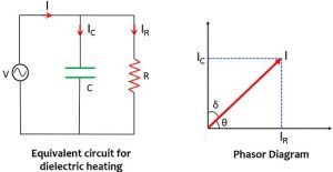 equivalent circuit and phasor diagram