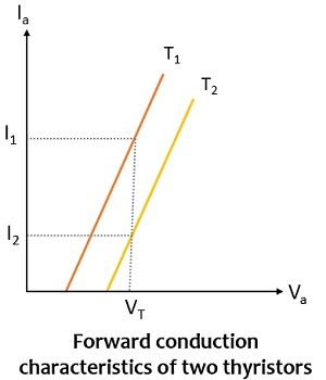 forward conduction characteristics of two thyristors