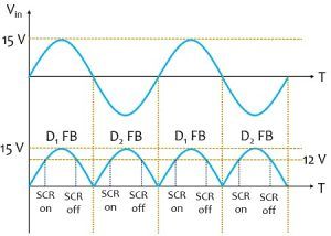 waveform representation of rectifier circuit