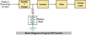 block diagram of basic UPS