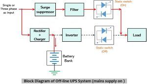 block diagram of offline ups system with presence of ac mains supply