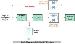 block diagram of on-line ups