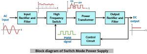 block diagram representation of switch mode power supply