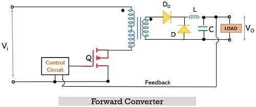 circuit of forward converter