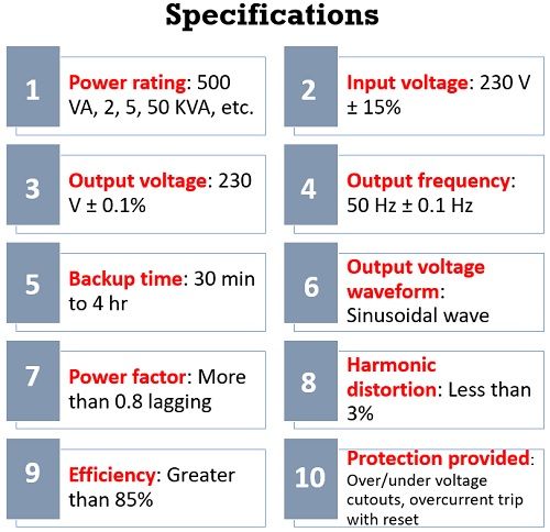 specifications of online ups
