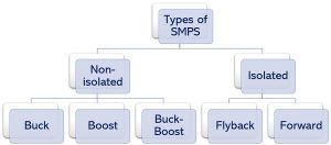 types of SMPS