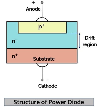 constructional structure of power diode