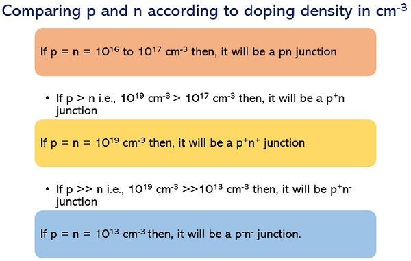 doping density of p and n materials1