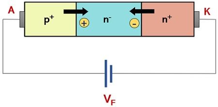 forward biased condition of power diode