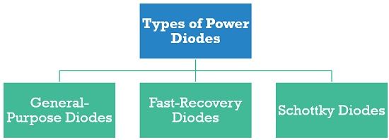 types of power diodes